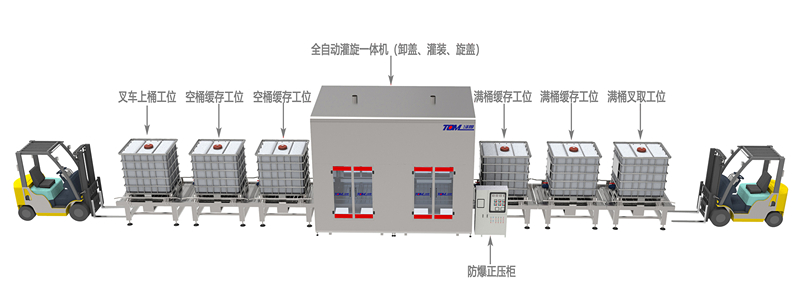 IBC噸桶、200L桶復(fù)合智能灌裝線案例_副本.jpg